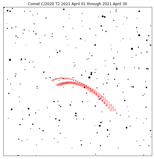 Plotting C2020 Trajectory for Month