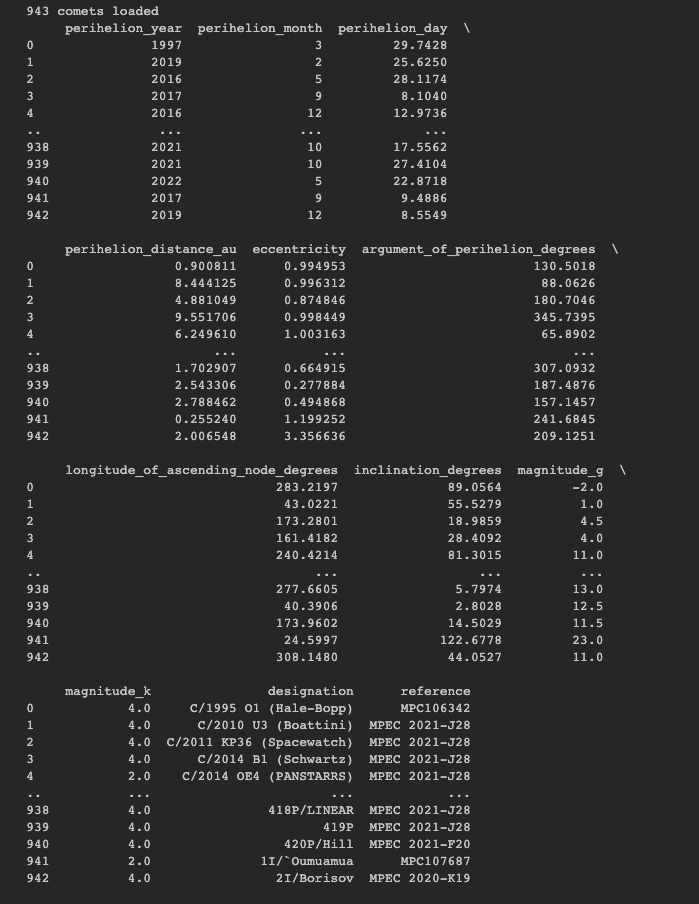 Comets - Calculating Comet Orbit Location