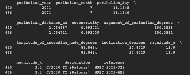 C2020 T2 - Calculating Comet Orbit Location